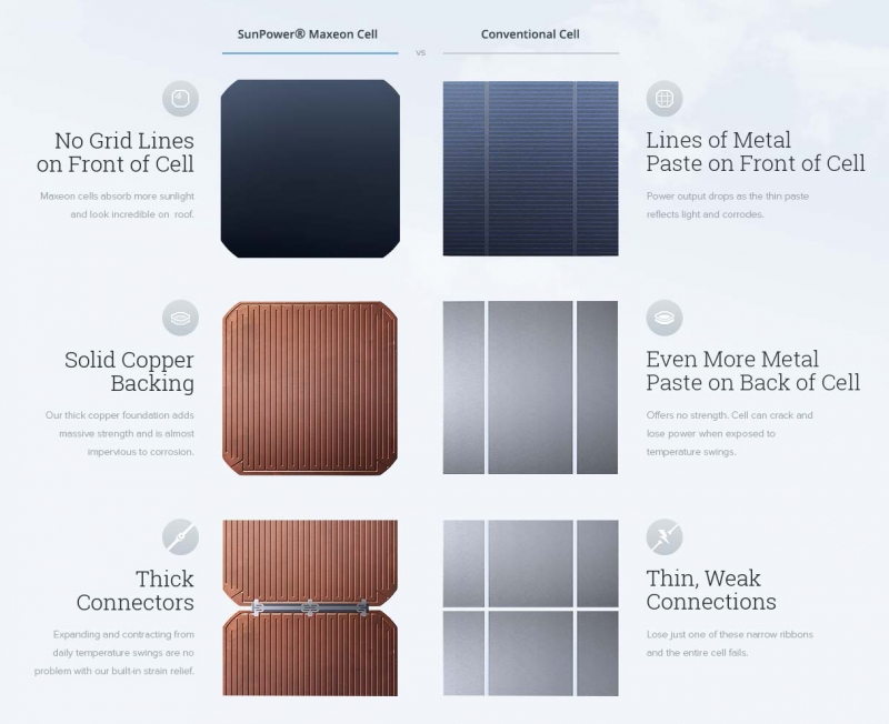 panel-comparison | Solar Technologies