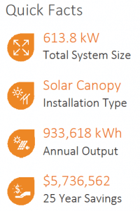 Villages Golf & Country Club solar panel installation quick facts