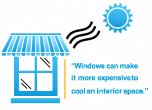 Install solar screen shades, awnings, blinds or reflective window films.