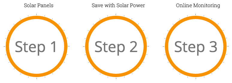 save with solar power