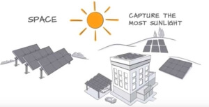 The 3 Types of Onsite Commercial Solar Installations