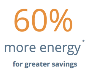 60% More Energy