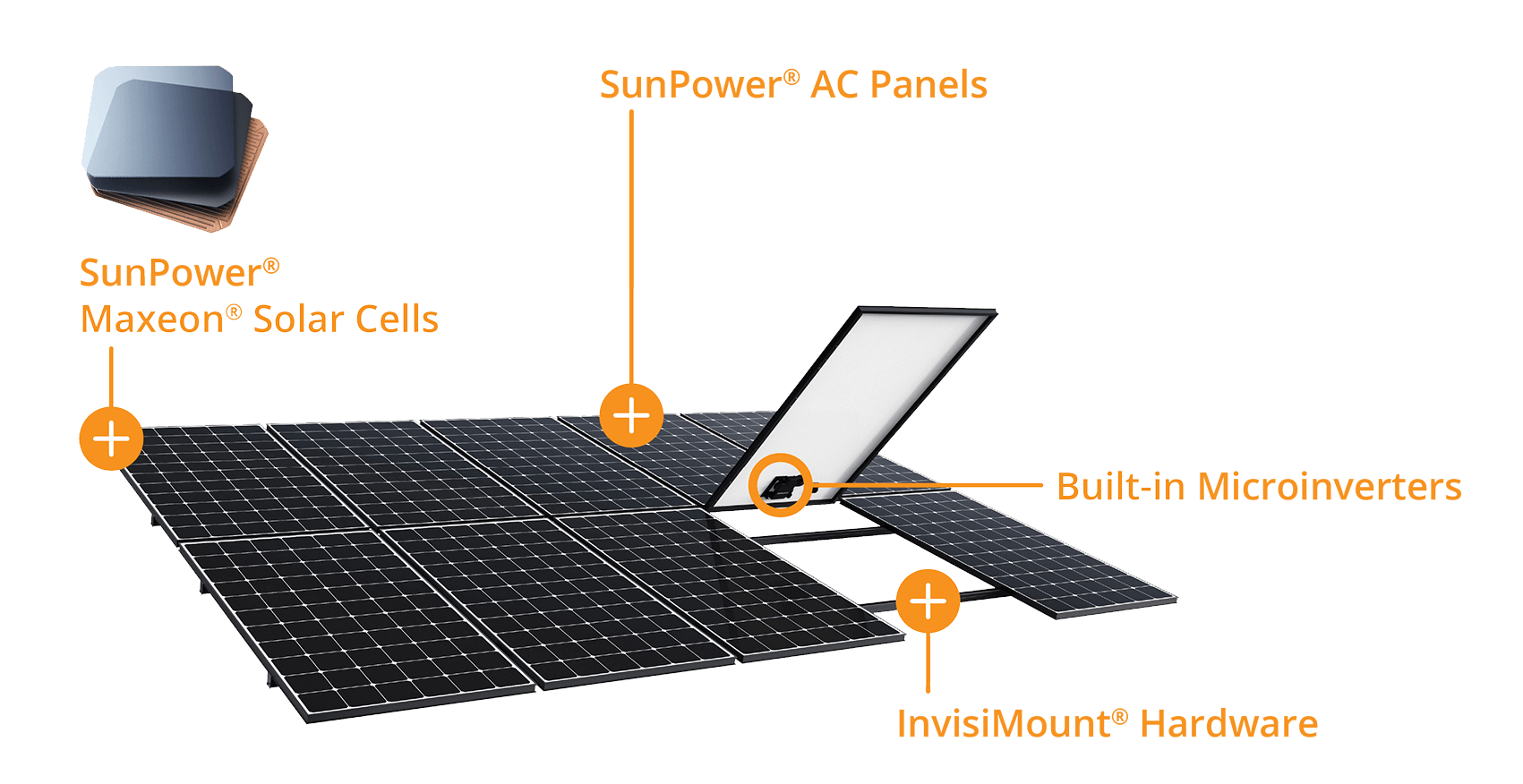 Acs panels