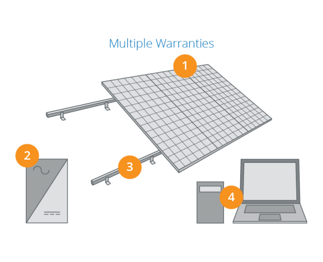 conventionalwarranty-800x650_0