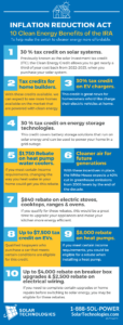 Inflation Reduction Act: What You Should Know | TDECU